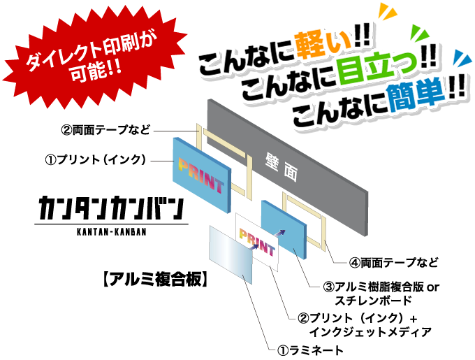 こんなに軽い!!こんなに目立つ!!こんなに簡単!!